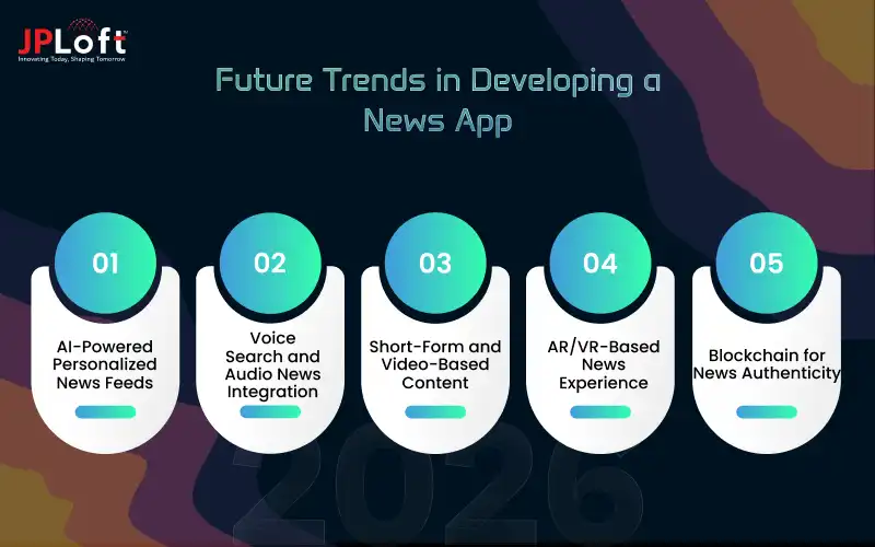 Future Trends in Developing a News App